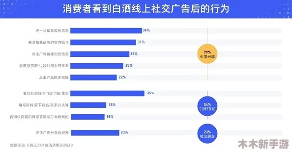 九·幺·9·1：如何在数字时代提升个人品牌影响力与社交媒体策略