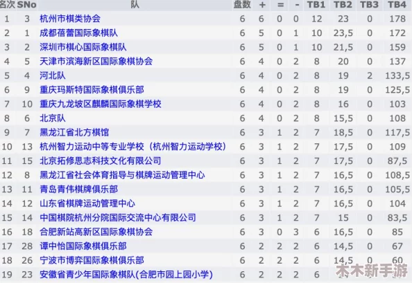 2024精选热门单机象棋游戏大盘点，畅玩有趣烧脑象棋对战新体验