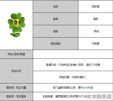 植物大战僵尸2全面探索：三叶草角色性能与图鉴详解大全