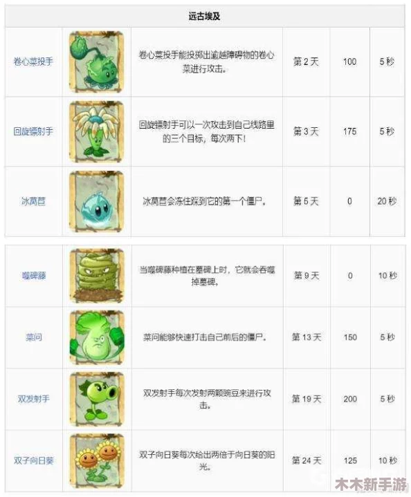 植物大战僵尸2全面探索：三叶草角色性能与图鉴详解大全