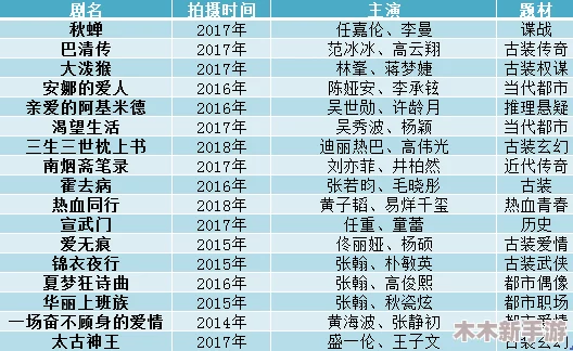 免费网站在线观看人数在哪电视剧？最新热门剧集推荐与观众反馈分析！