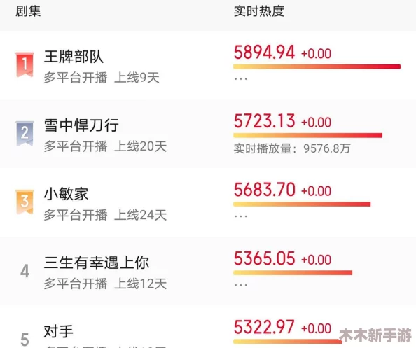 免费网站在线观看人数在哪电视剧？最新热门剧集推荐与观众反馈分析！