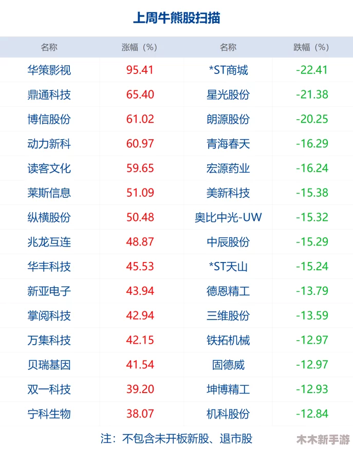 三角洲热动大金大红商品物价风云榜最新榜单揭晓