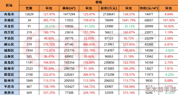 三角洲热动大金大红商品物价风云榜最新榜单揭晓