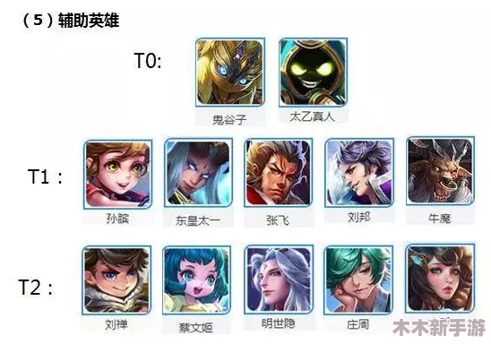 《王者荣耀》中快速获取称号的英雄推荐与策略分析