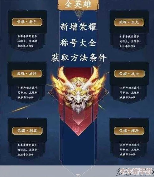 《王者荣耀》中快速获取称号的英雄推荐与策略分析