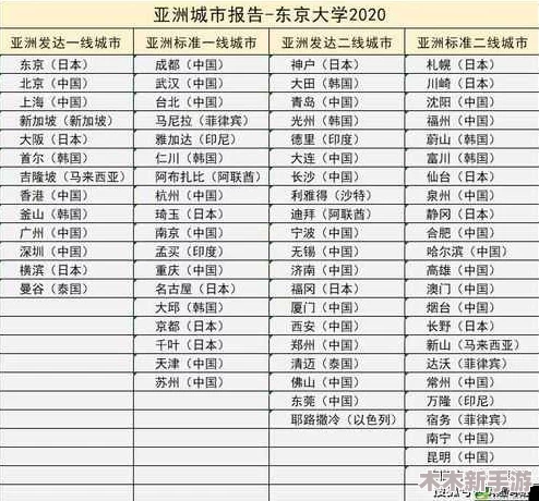 亚洲日本一线产区和二线产区对比：从品质、市场需求到未来发展趋势的全面分析