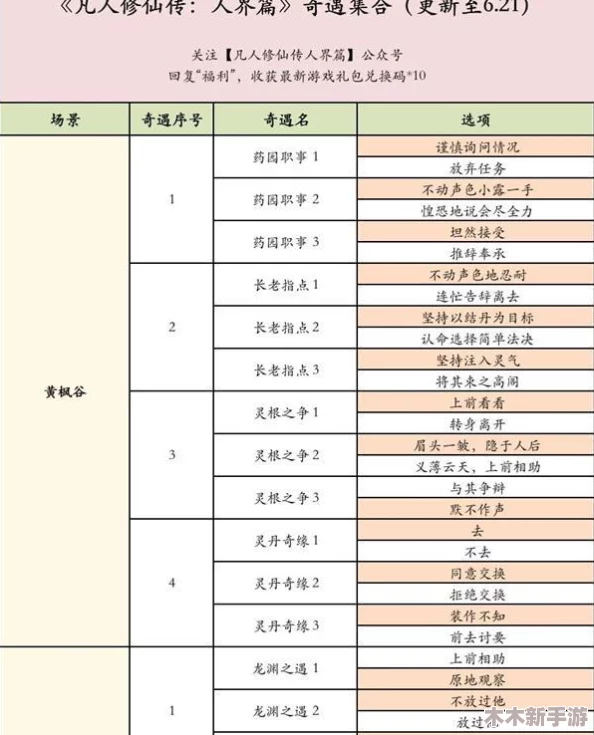 凡人修仙传人界篇高效通关秘籍：全面解析卡副本实战技巧与策略