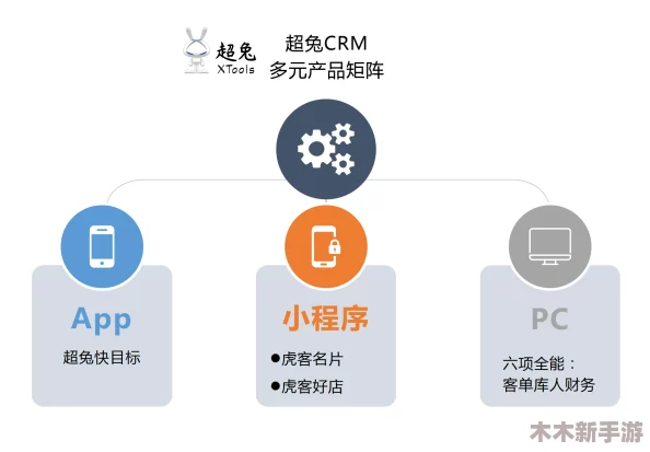 国内永久免费saas crm：用户评价与见解融合，助力企业提升管理效率和客户关系维护