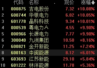 三月2024神火大陆最新兑换码全集及领取指南