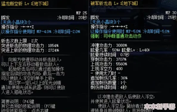 DNF玩家必看：太白、猫牙与罗乌装备对比，哪个更适合你的战斗风格？