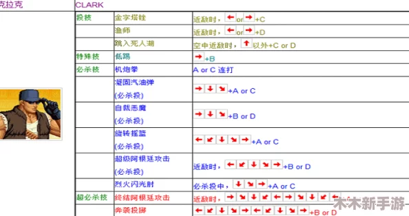 拳皇97角色爆气机制详解：掌握哪个按键触发终极奥义