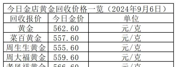2024热门精选：高人气机车游戏下载推荐，摩托车手游爱好者必备集锦