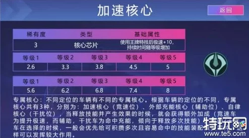 《王牌竞速》全面探索芯片系统：各类芯片类型及其独特效果详解