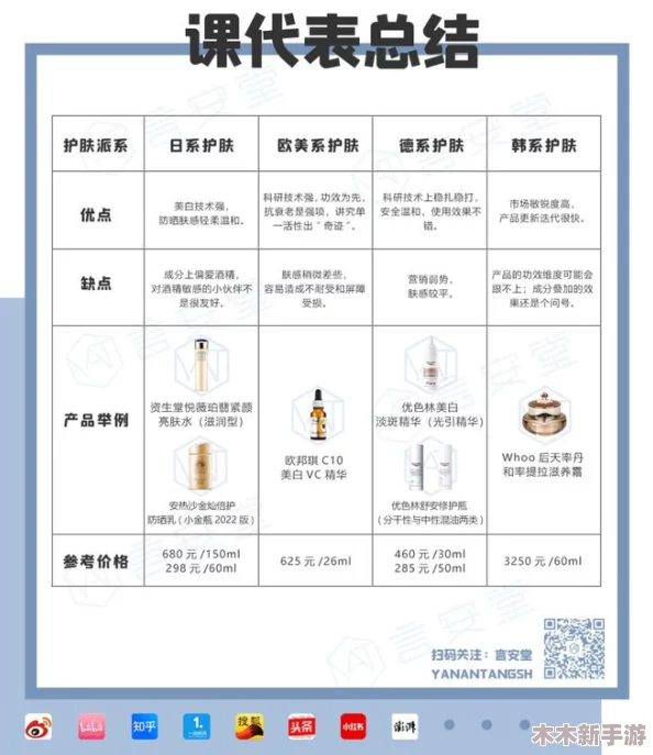 亚洲 国产 欧美 精华：用户分享的真实体验与见解，全面解析国际护肤趋势与产品优劣之比