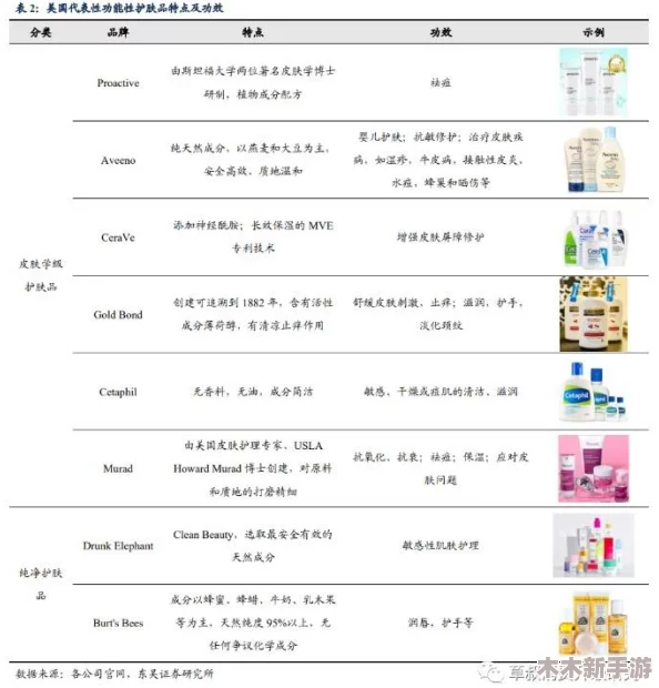 亚洲 国产 欧美 精华：用户分享的真实体验与见解，全面解析国际护肤趋势与产品优劣之比