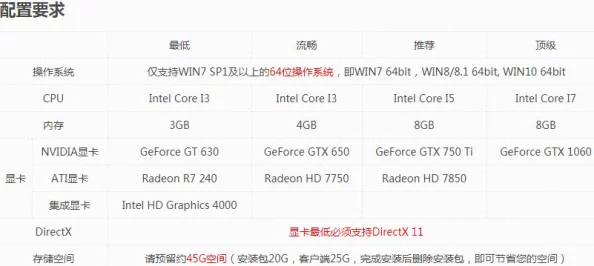 NBA篮球世界专属福利：最新兑换码全集与获取攻略汇总