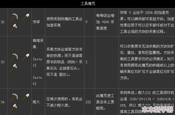 我的世界：高效采矿必备！稿子最佳附魔属性选择与推荐指南