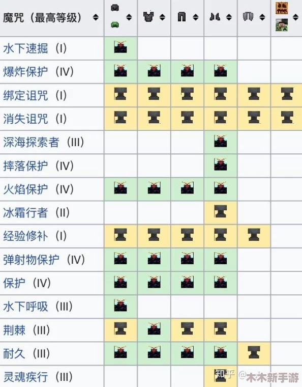 我的世界：高效采矿必备！稿子最佳附魔属性选择与推荐指南
