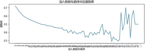 人和物动物交互在钱中的作用：如何影响消费行为与市场趋势的深度分析