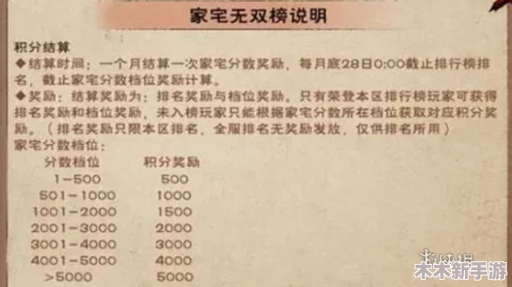 《烟雨江湖》高效累积家宅积分攻略：全面解锁快速赚取秘诀