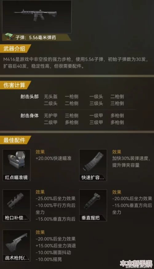 和平精英顶尖步枪性能比拼与威力全面排行
