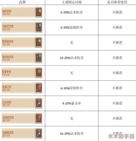 《咔叽探险队》灵能防御者专属武器属性全览与特性详解