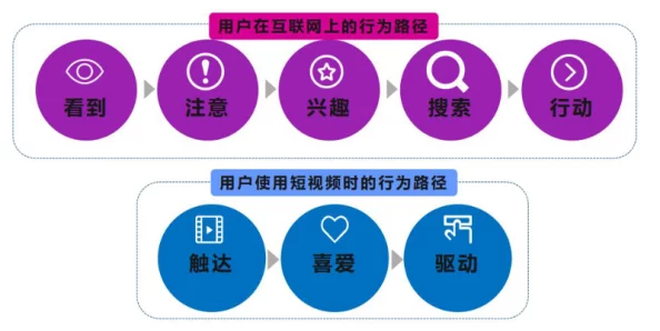 b站推广网站2024mmm：如何利用短视频提升品牌曝光与用户互动技巧