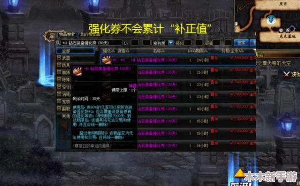 DNF游戏中哪些装备强化后价值飙升，成为市场高价宠儿