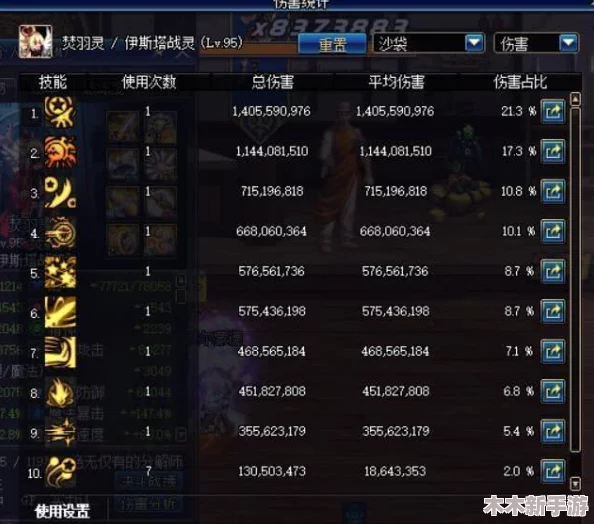 DNF各职业独立攻击力排行：揭秘哪些职业的独立属性更胜一筹