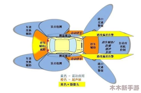 五行车位置：如何利用五行理论提升你的驾驶体验与安全性分析