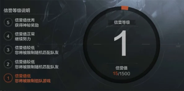 暗区突围游戏信誉分体系全面解析与提升策略