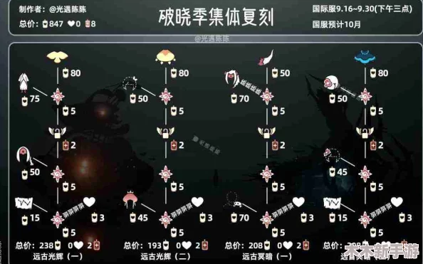 光遇破晓季先祖复刻全攻略：集体兑换图细节与高效获取指南