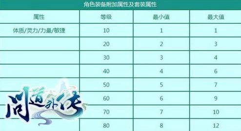 九州仙剑传：全面剖析装备颜色，哪种属性加成最优选？