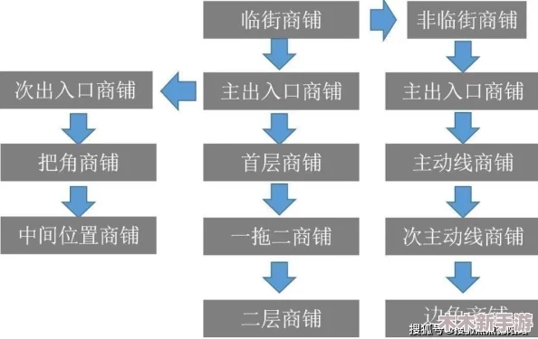 锦绣商铺进阶攻略：全面解析店铺升级策略与技巧