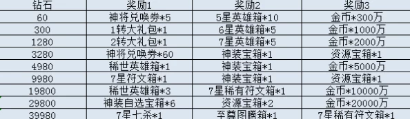 锦绣商铺竞技冲榜策略与优先级排序指南