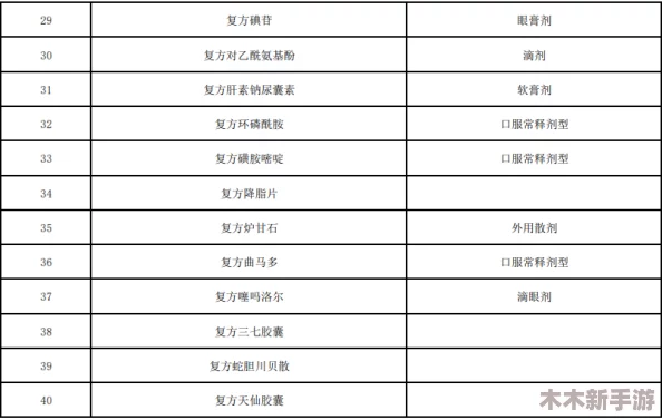 17c一起草+国卢，无需付费的下载方式及推荐指数分析