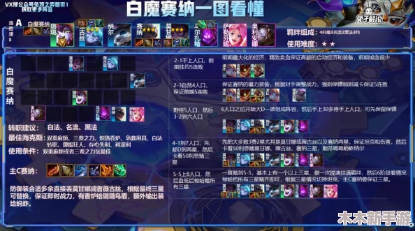 DNF四魔枪职业横向对比：谁才是高效刷图的王者之选？