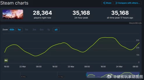 隐迹渐现Steam平台售价详解：探索游戏价格与购买价值
