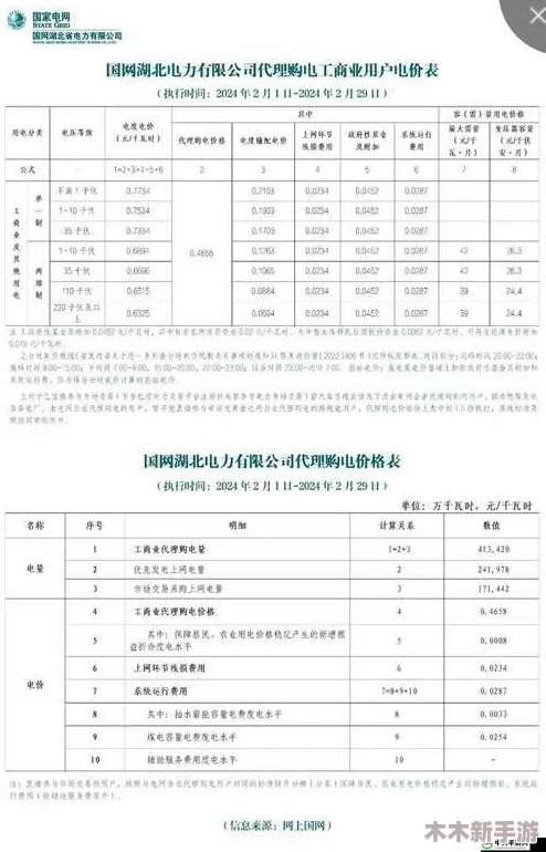 2024年免费三色电费：节省开支利好家庭经济