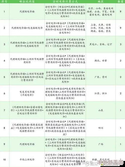 2024年免费三色电费：节省开支利好家庭经济