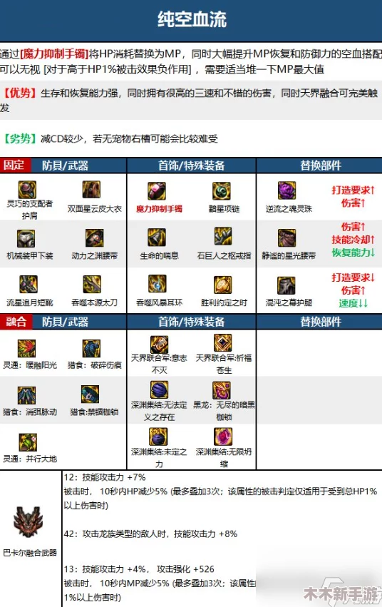 DNF龙枪士最优远古套装选择指南：打造极致战斗力的装备搭配