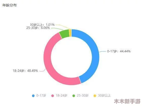 b站推广网站入口2023：如何快速提升视频曝光率与粉丝增长技巧分享