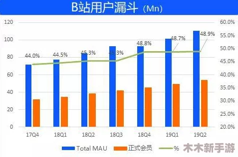 国外b站2023年不收费，用户体验大幅提升，内容丰富多样引发热议