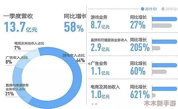 国外b站2023年不收费，用户体验大幅提升，内容丰富多样引发热议