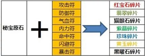 咔叽探险队：全面剖析普通宝石合成成本与价值指南