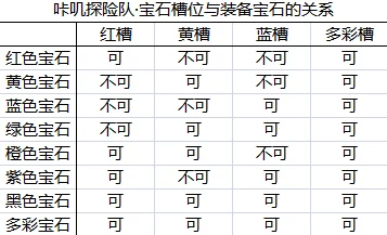 咔叽探险队：全面剖析普通宝石合成成本与价值指南