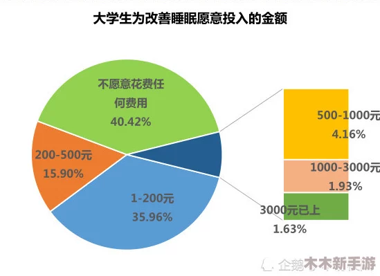 夜里禁用软件：有效改善睡眠质量的方法