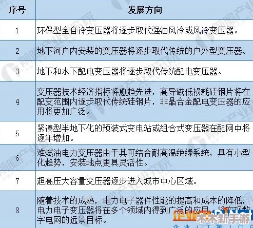 三色电费：用户深度见解揭示电力消费的新趋势与未来的发展方向