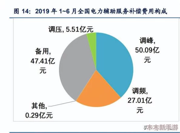 三色电费：用户深度见解揭示电力消费的新趋势与未来的发展方向